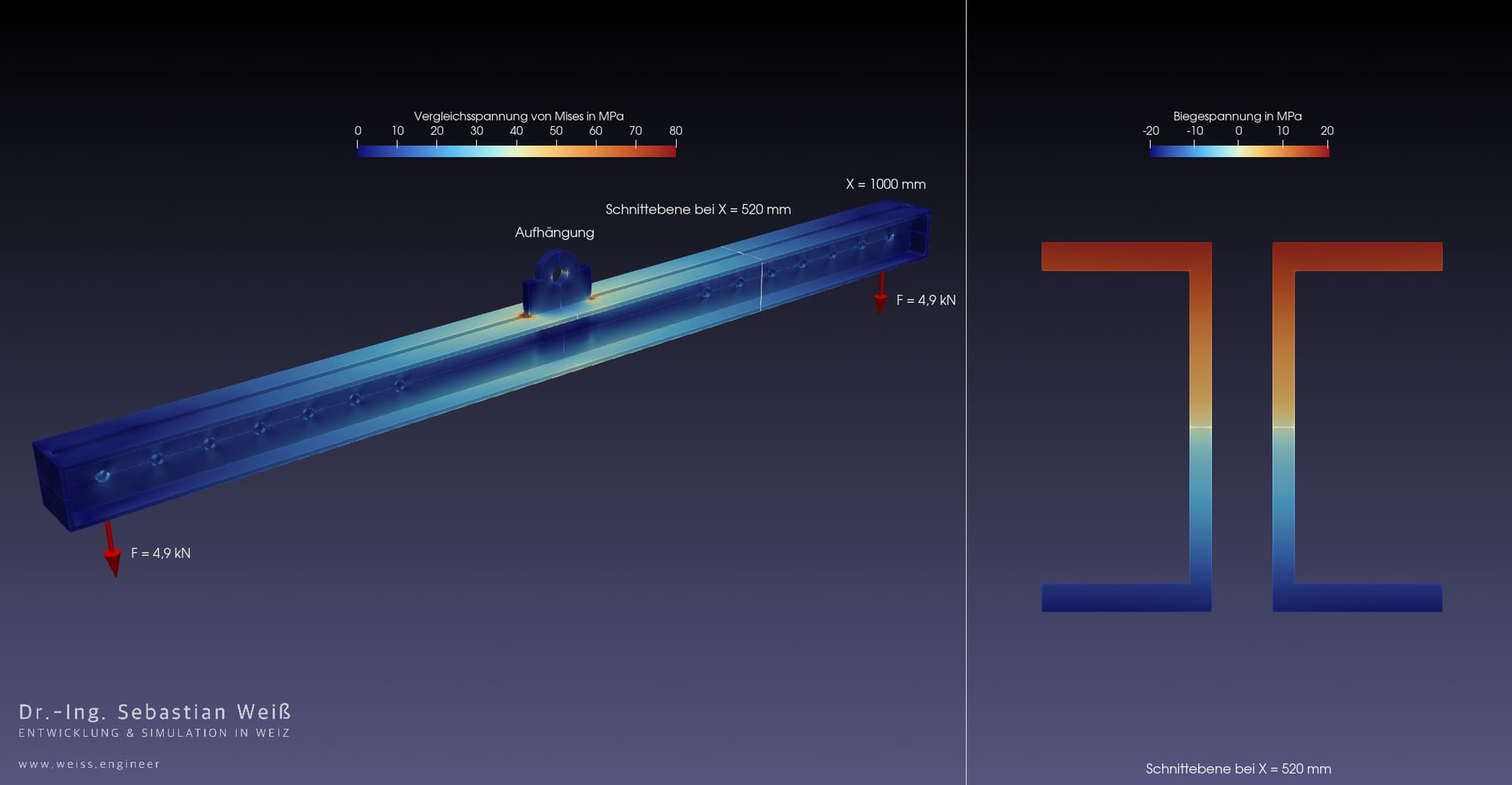FEM simulation of a beam with a central support and a symmetrical load of 1,000 kg at both ends